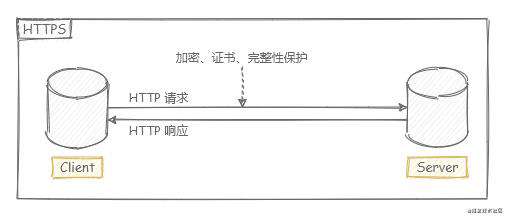 《图解 HTTP》读书笔记